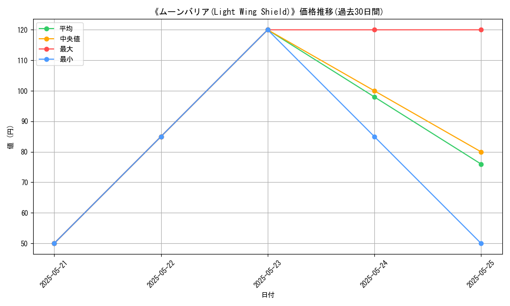 graph_card_116975