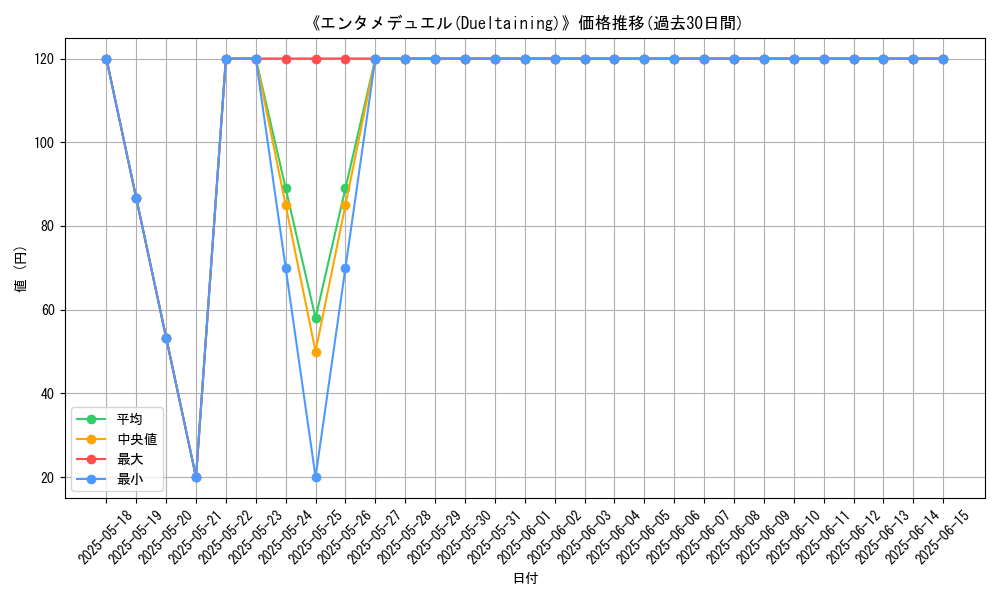 graph_card_116977