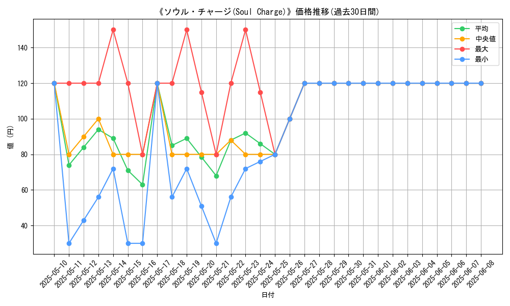 graph_card_116978