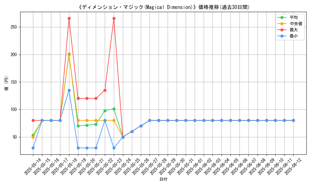 graph_card_116980