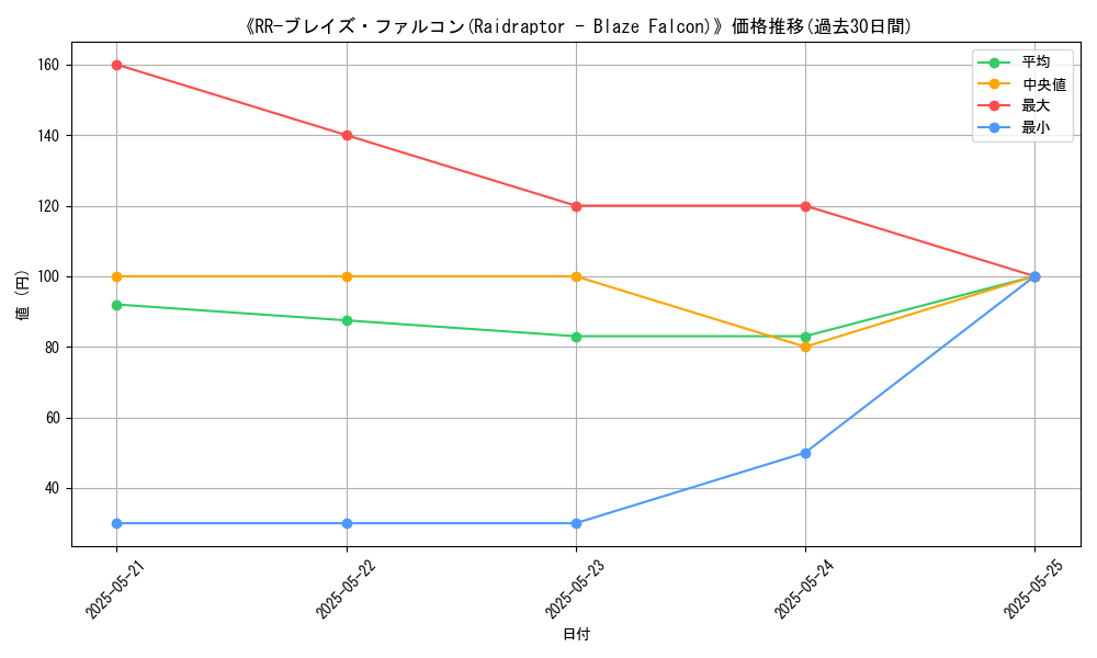 graph_card_116983