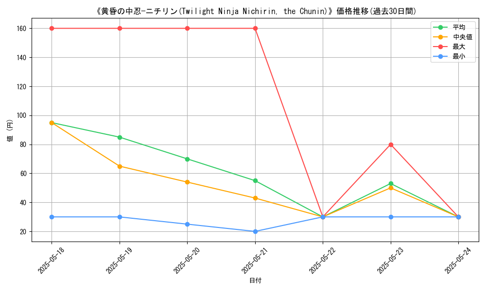 graph_card_116984
