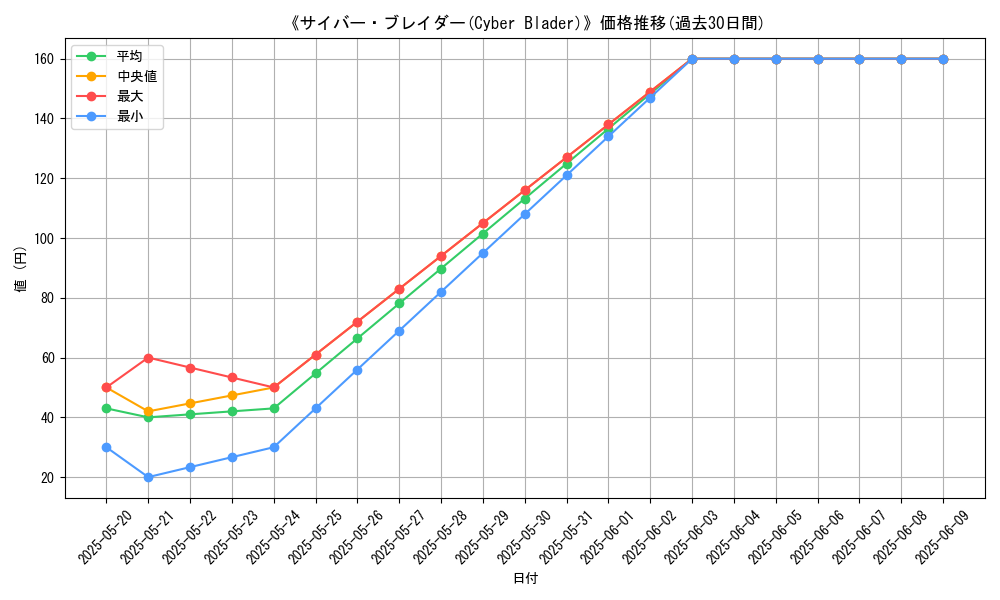 graph_card_116985