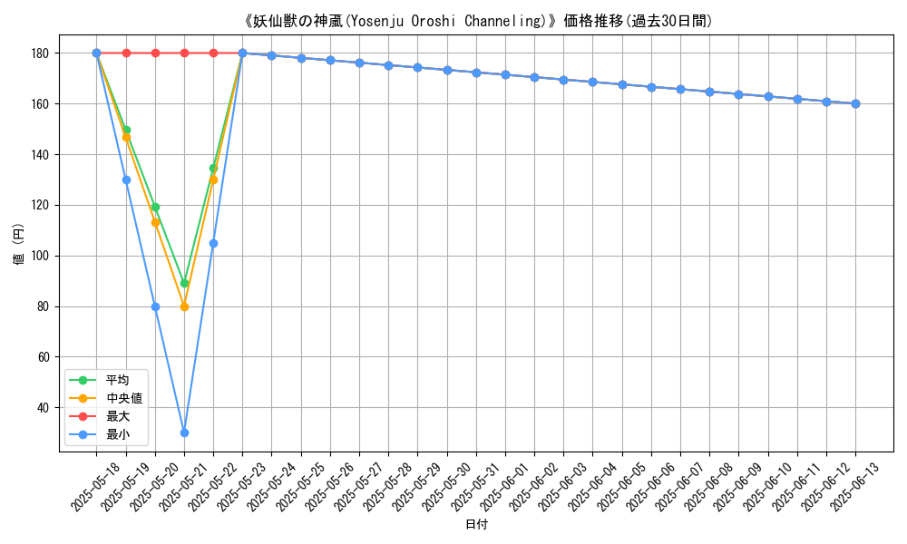 graph_card_116986
