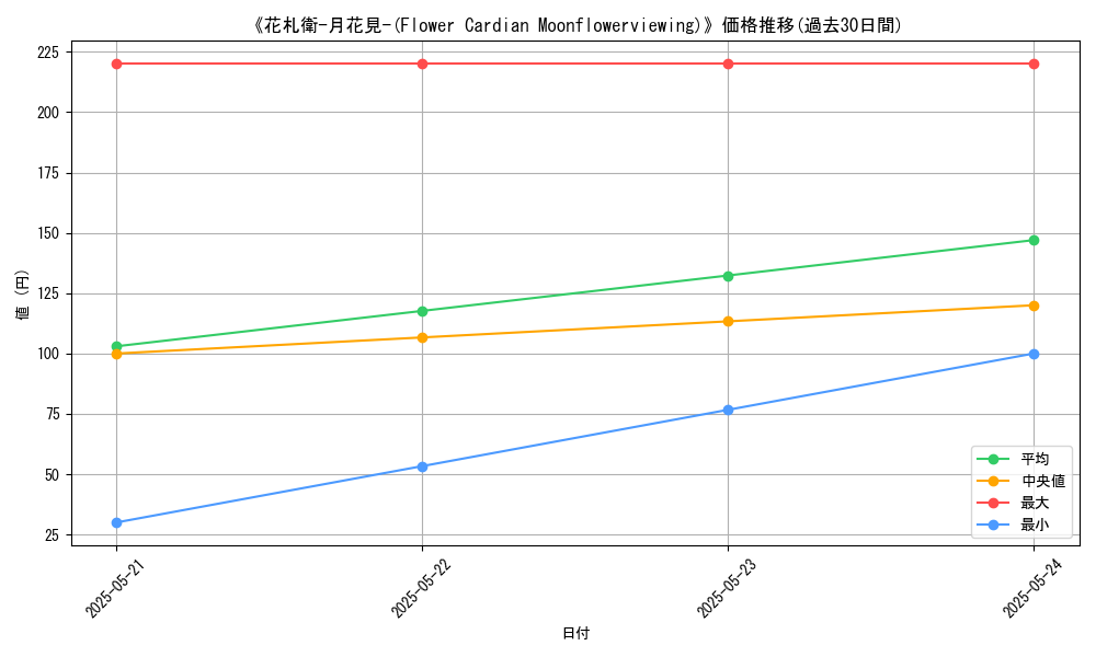 graph_card_116988