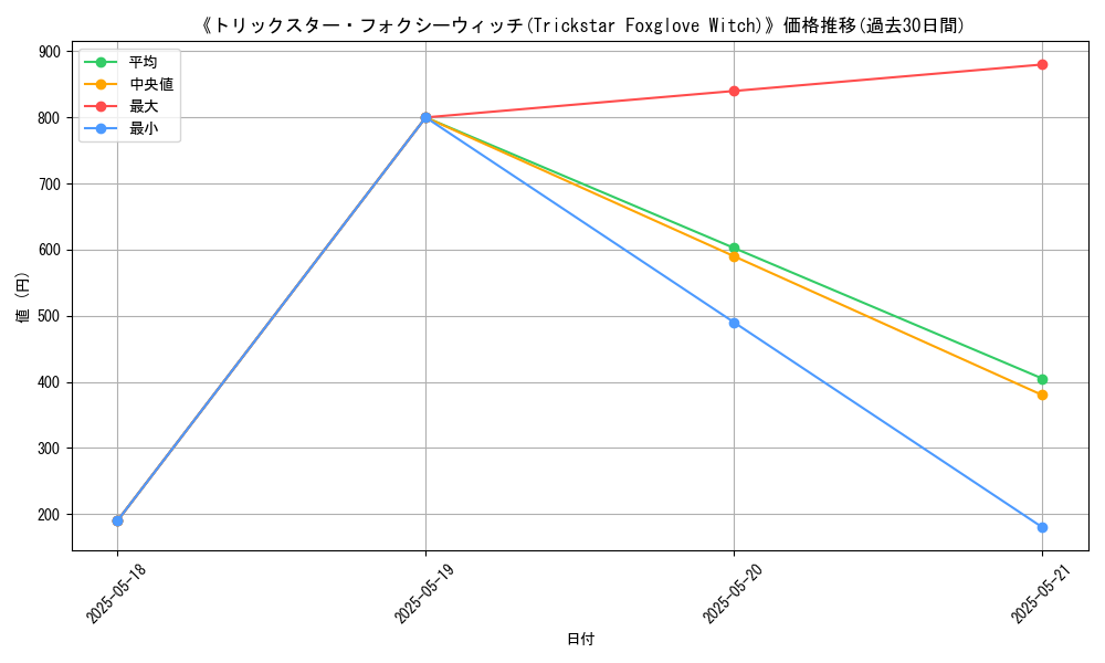 graph_card_117006