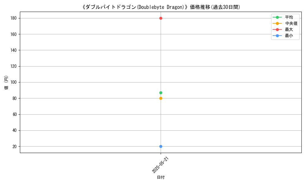 graph_card_117007