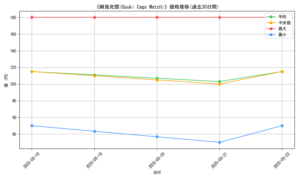 graph_card_117008