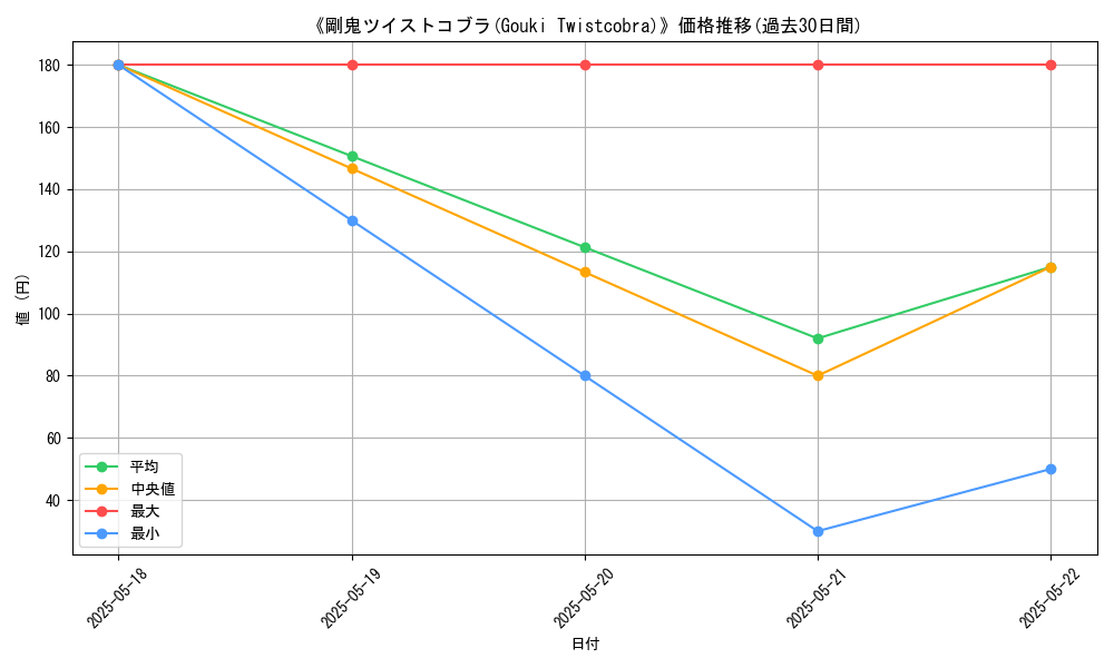 graph_card_117009