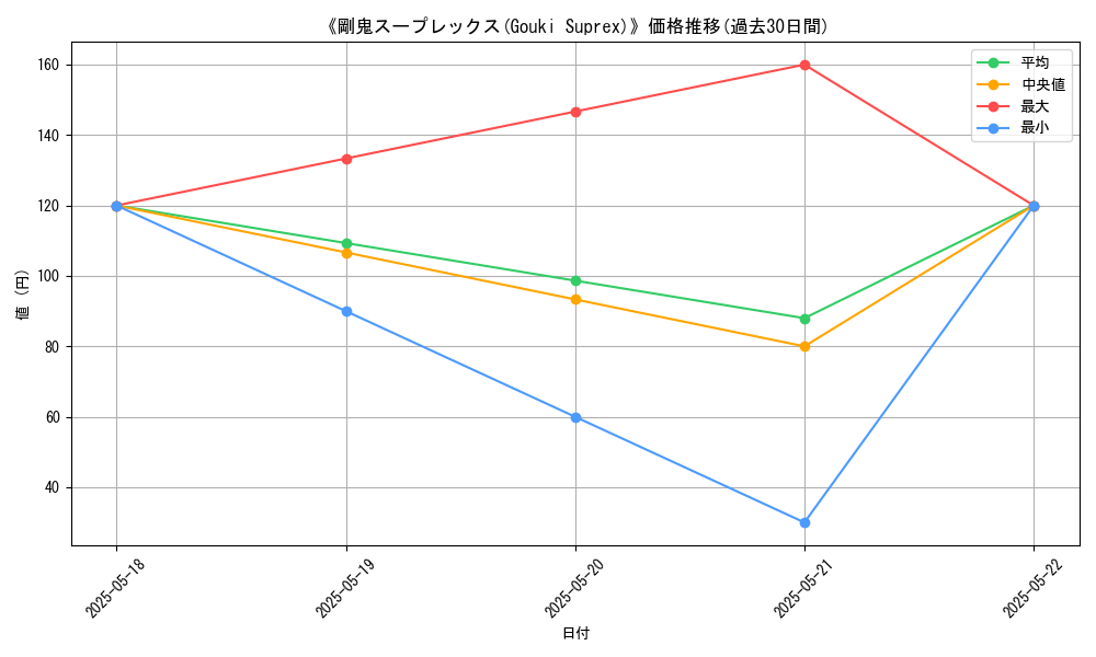 graph_card_117010