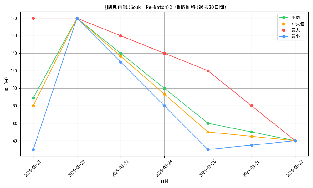graph_card_117011