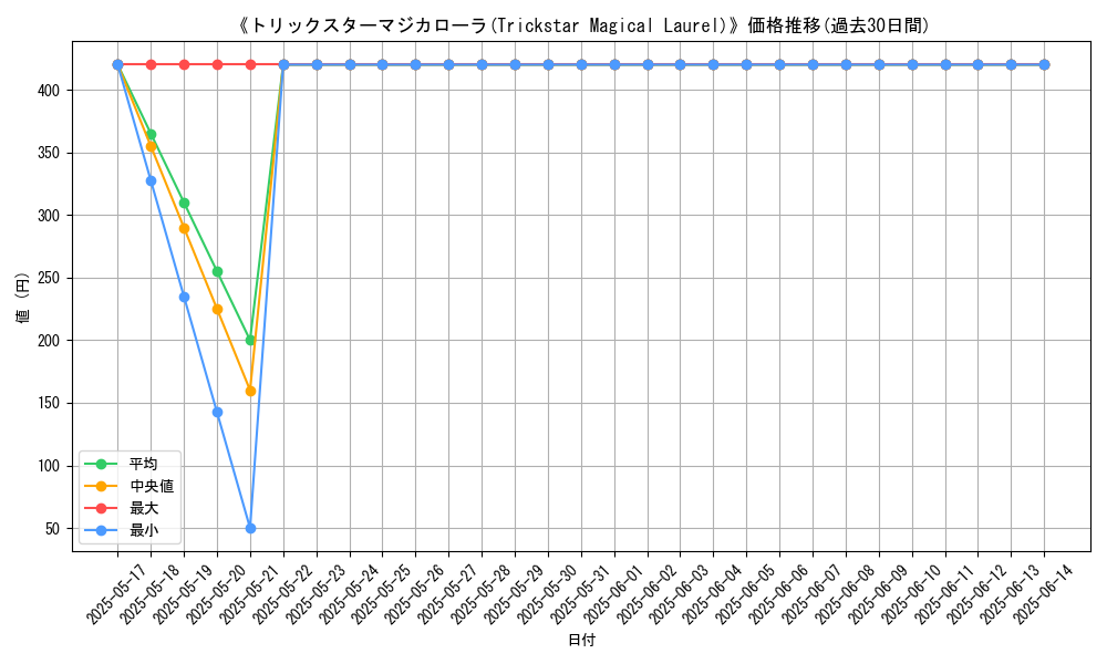 graph_card_117012