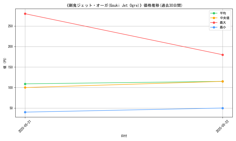 graph_card_117013