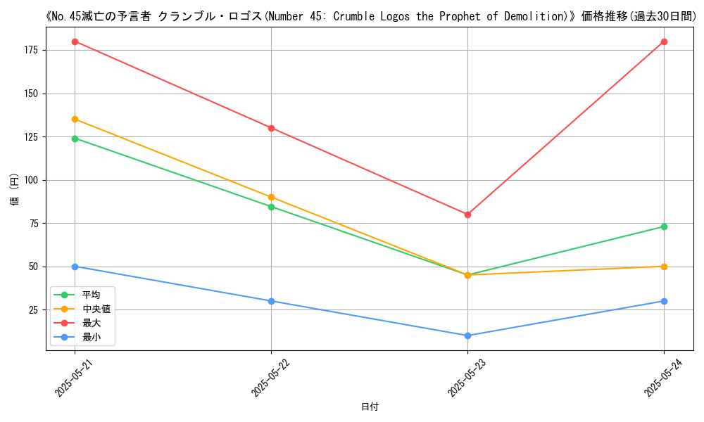 graph_card_117023