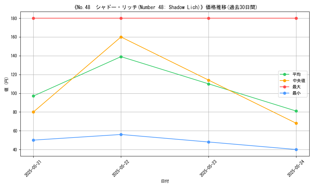 graph_card_117024