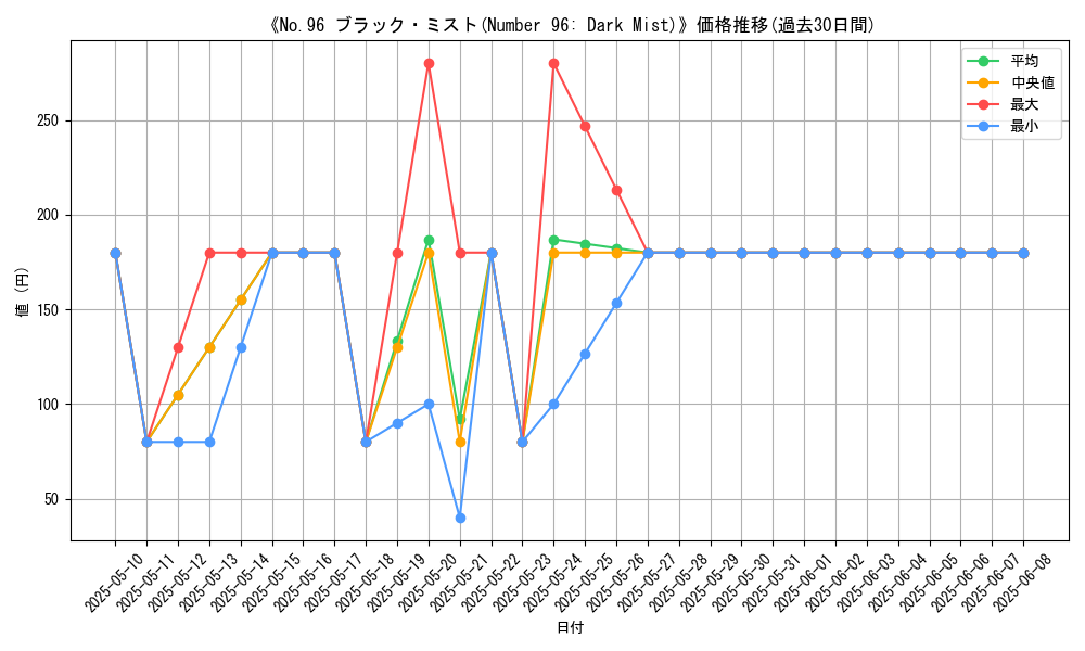 graph_card_117025