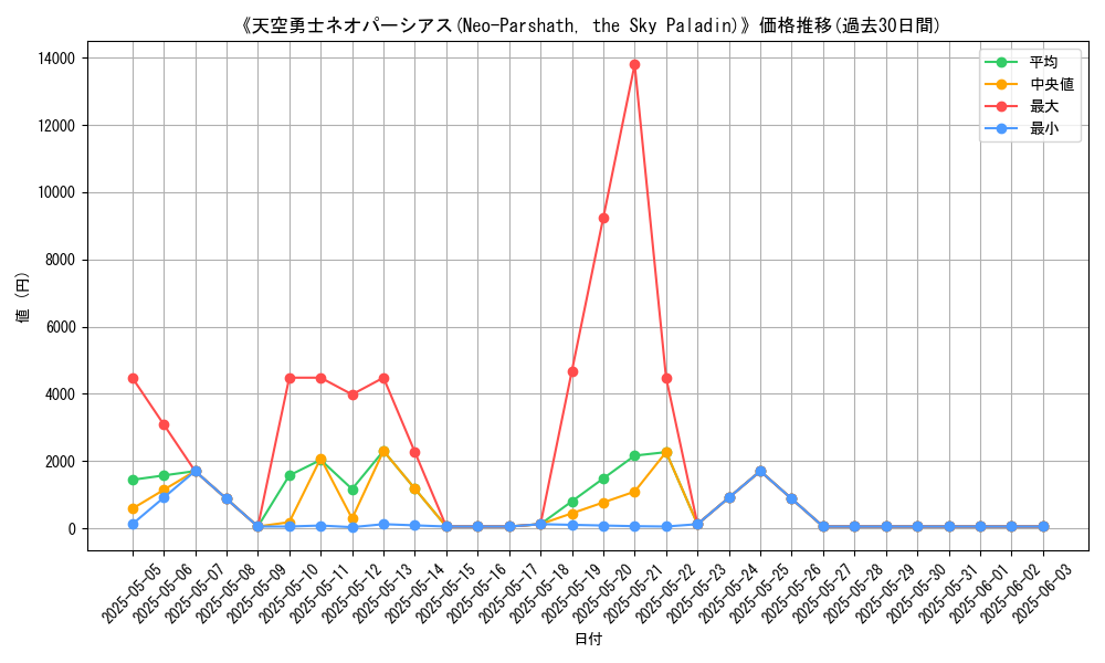 graph_card_117031