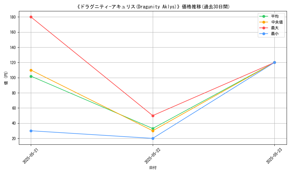 graph_card_117032