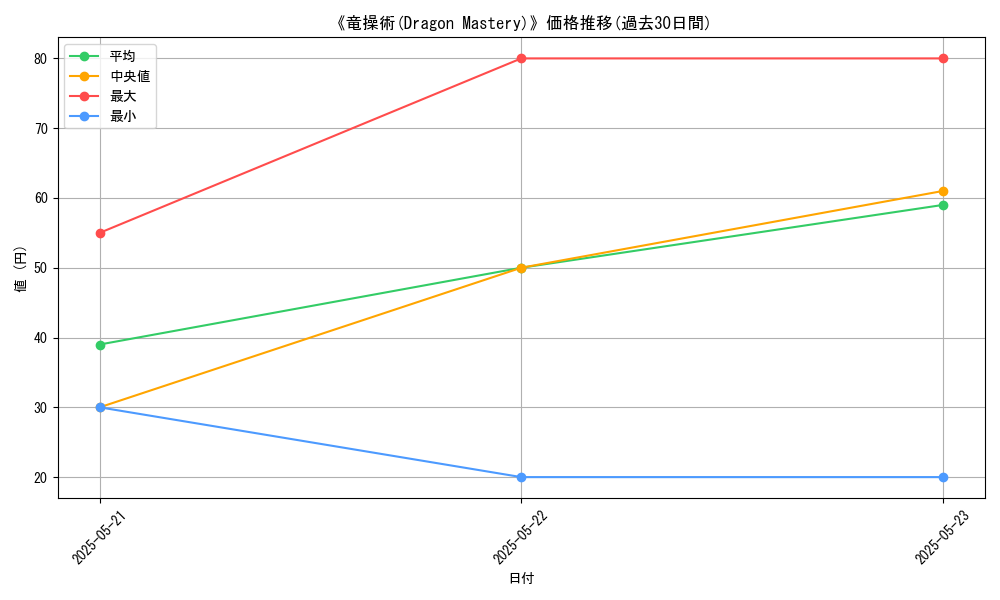 graph_card_117033
