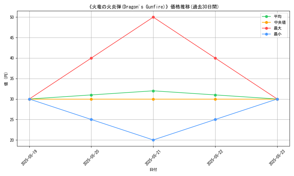 graph_card_117034