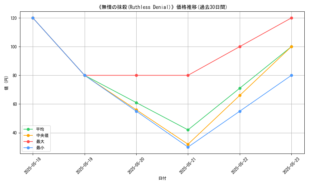 graph_card_117036
