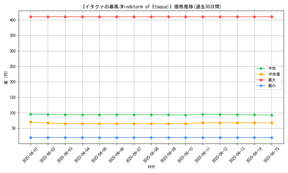 graph_card_117037