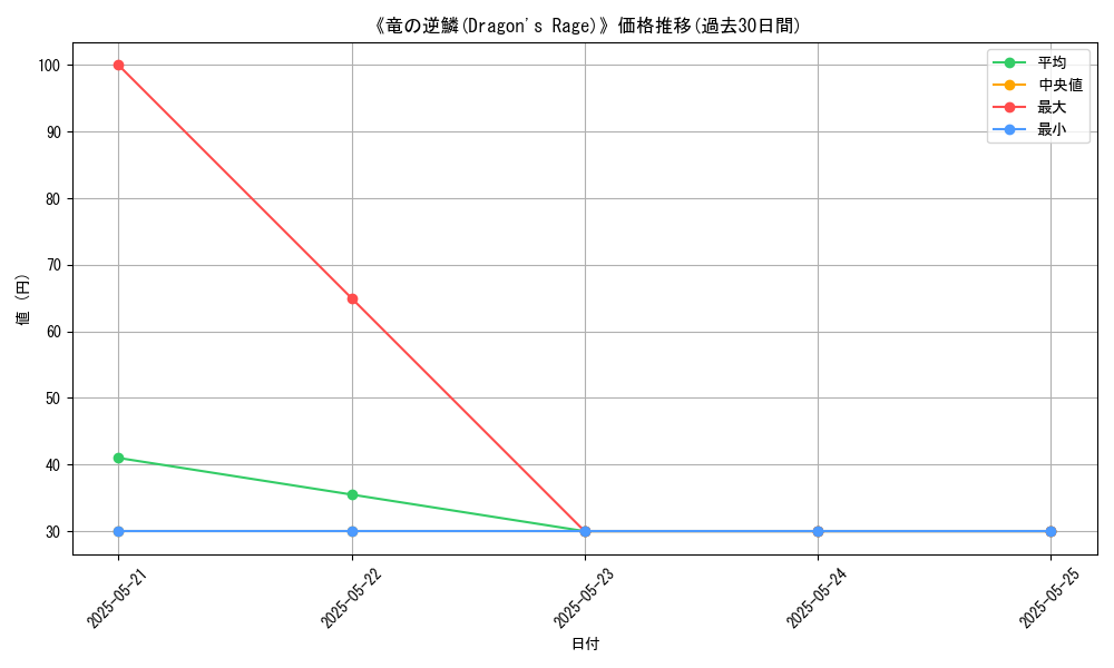 graph_card_117038