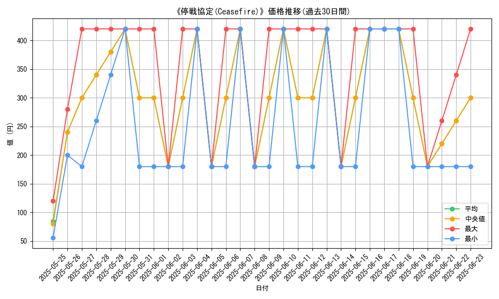 graph_card_117042