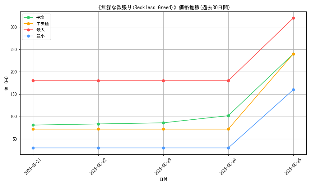 graph_card_117044