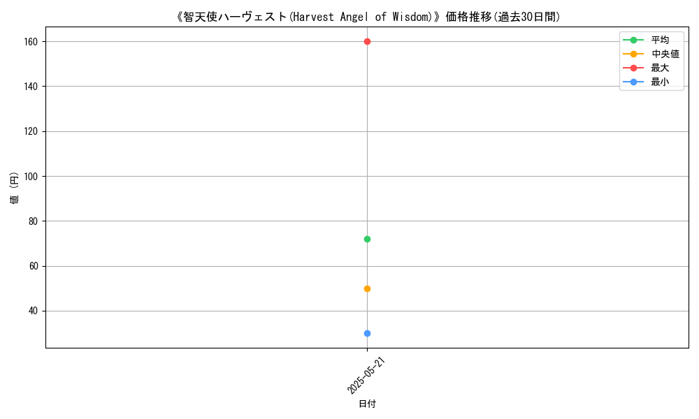 graph_card_117047
