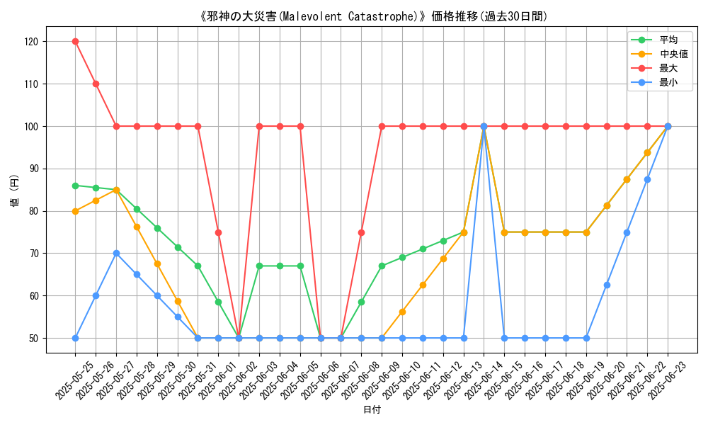 graph_card_117048
