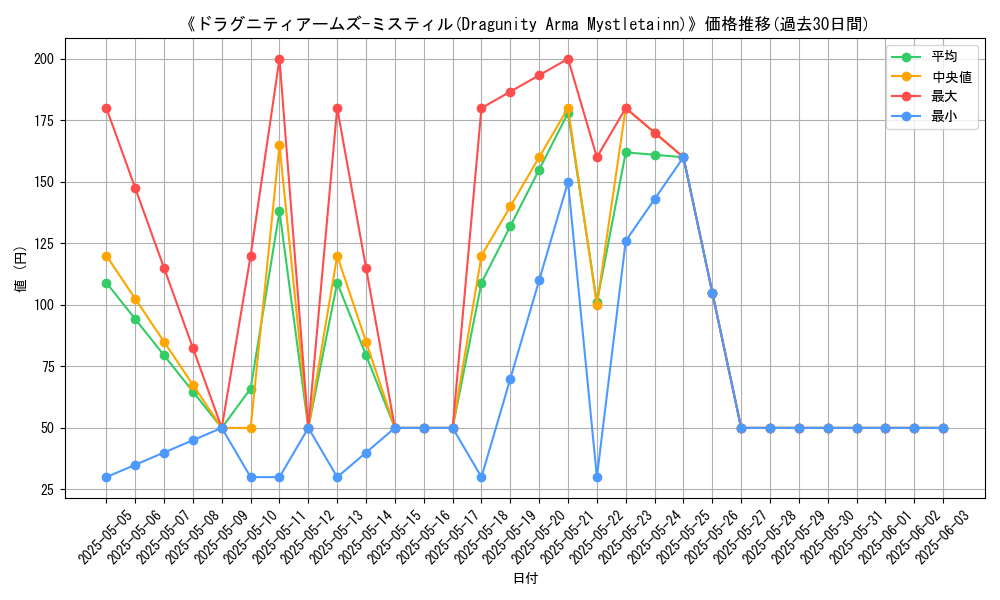 graph_card_117050