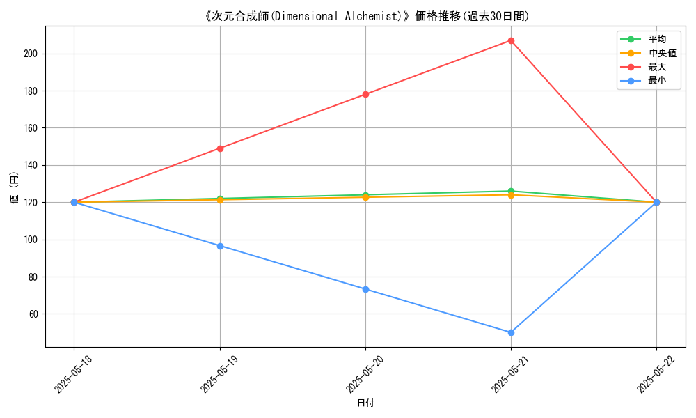 graph_card_117058