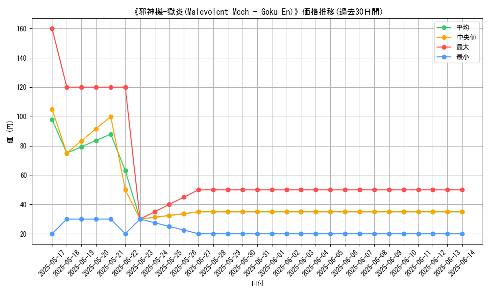 graph_card_117059