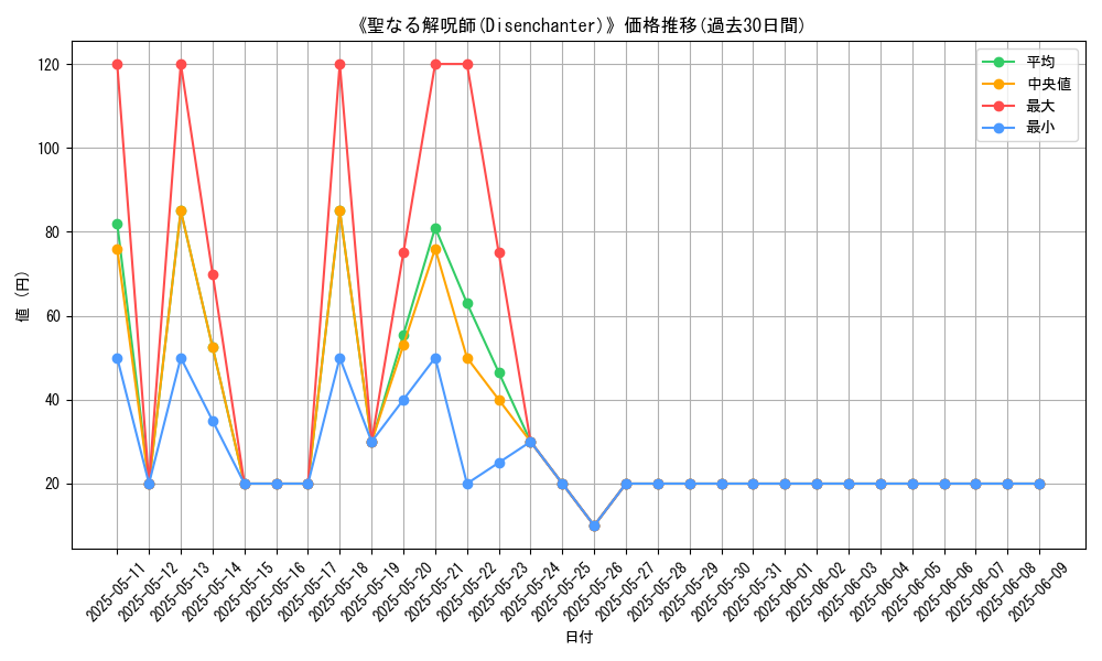 graph_card_117061