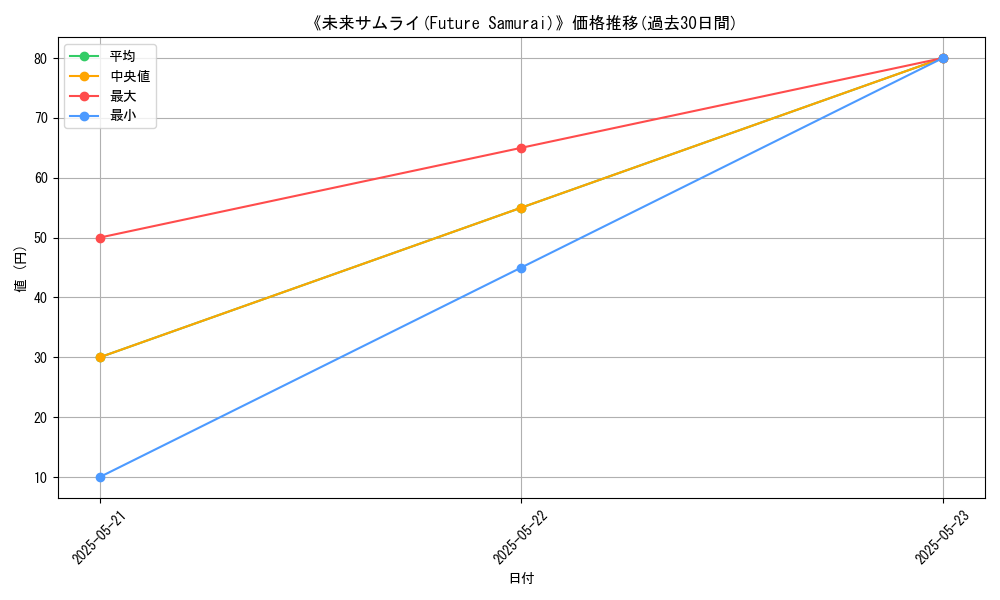 graph_card_117070