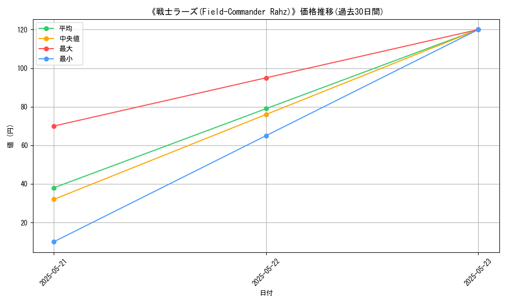 graph_card_117071