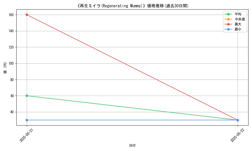 graph_card_117092