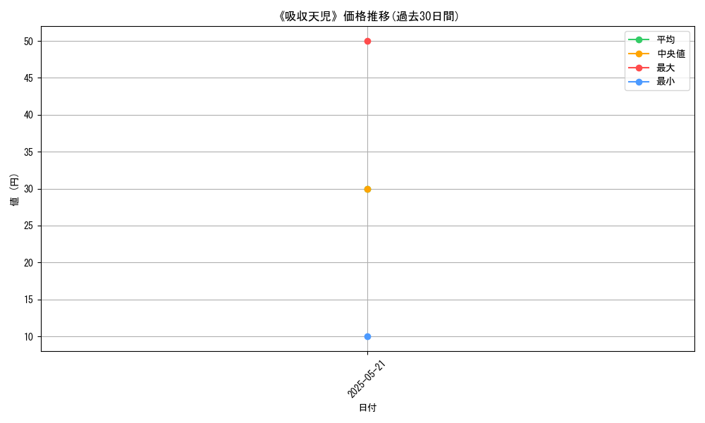 graph_card_117117