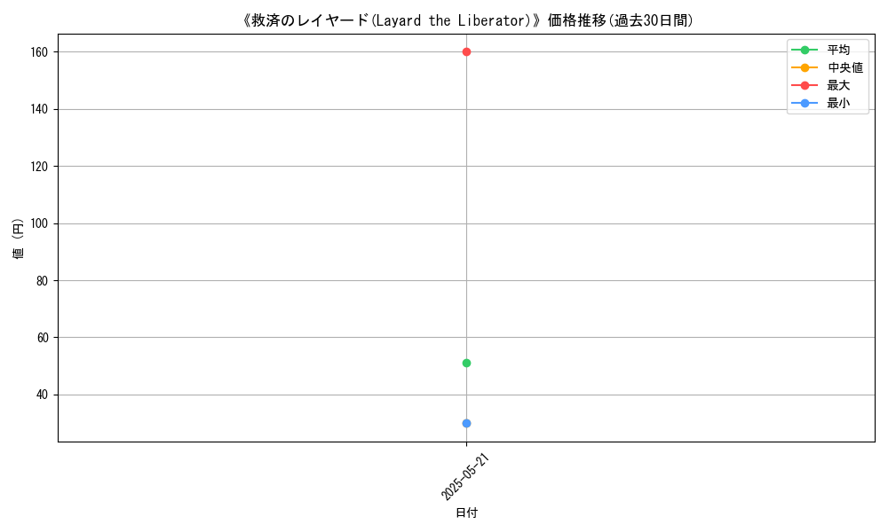 graph_card_117119