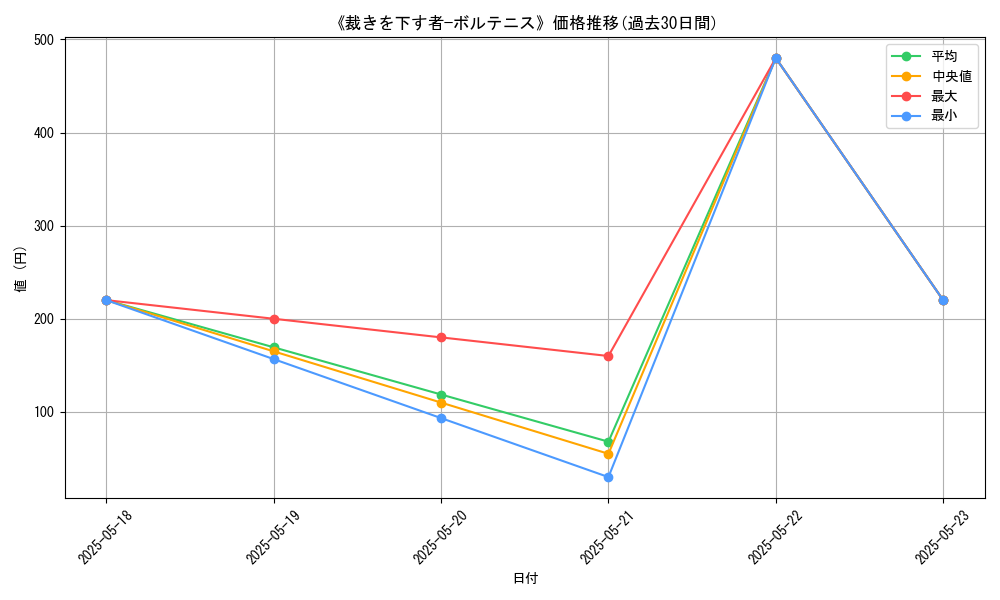 graph_card_117120