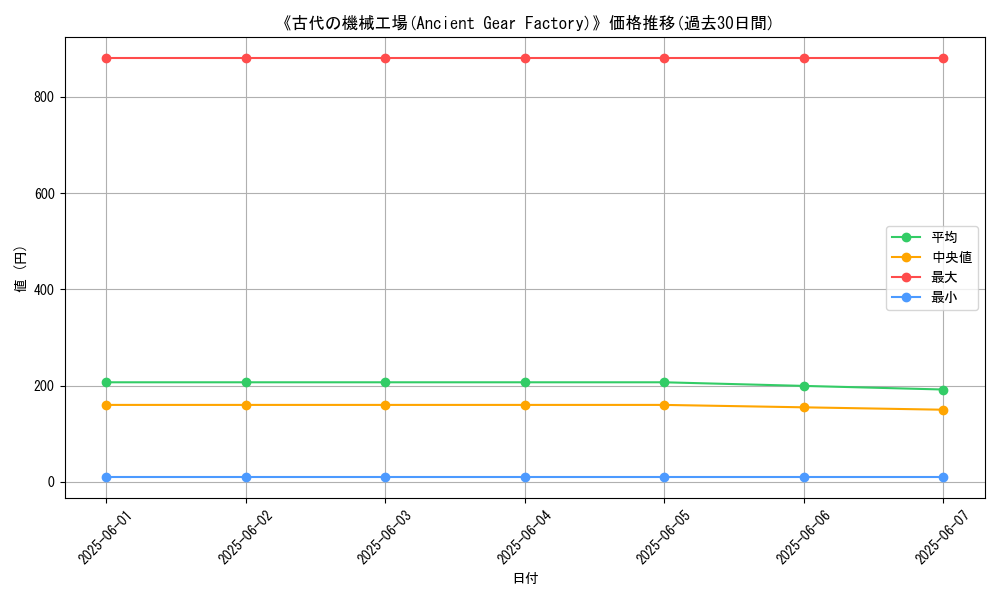 graph_card_117125