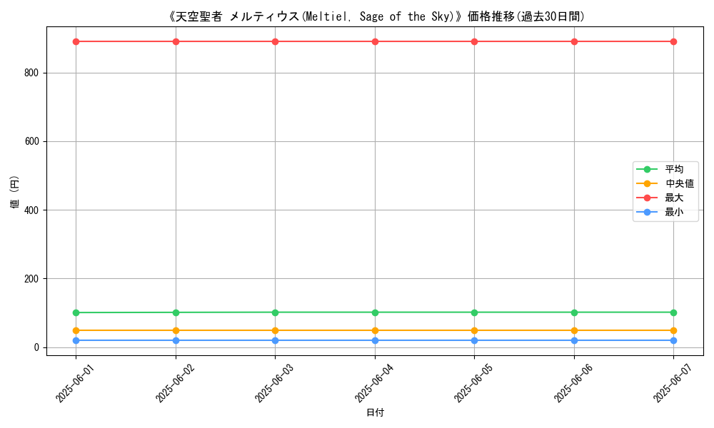 graph_card_117131