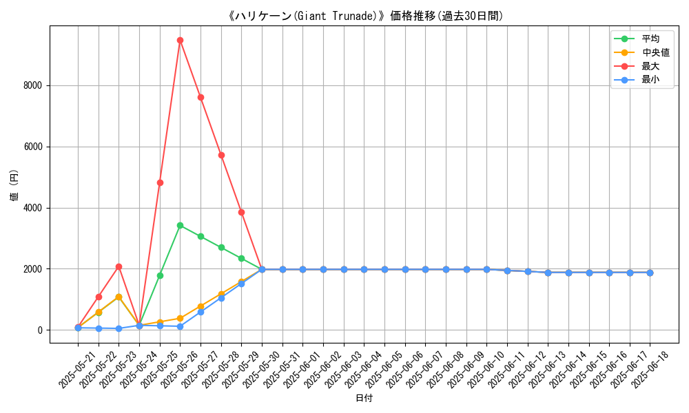 graph_card_117133