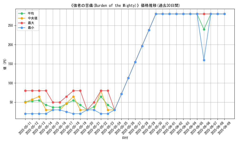 graph_card_117143
