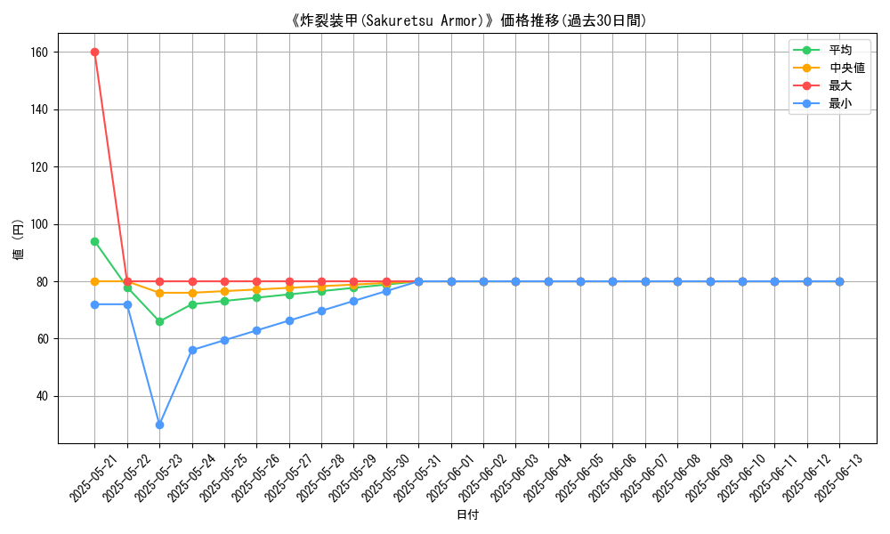 graph_card_117151