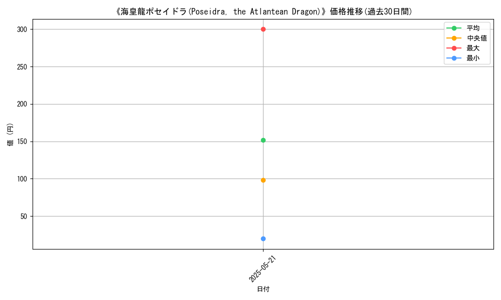 graph_card_117154