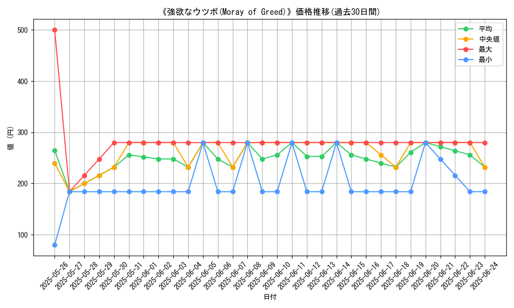 graph_card_117155