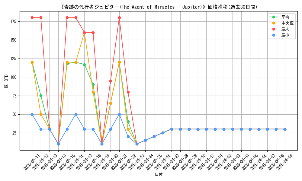 graph_card_117156