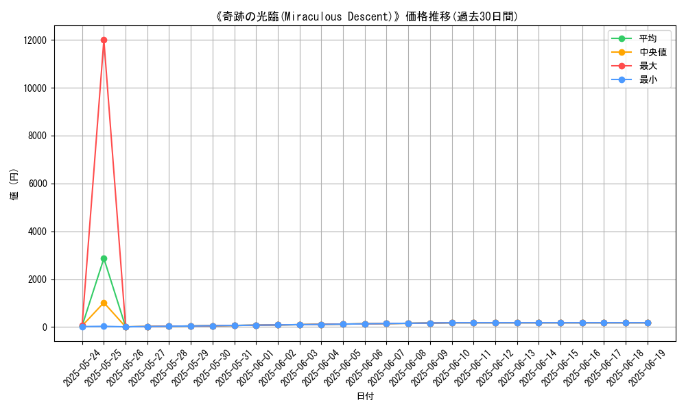 graph_card_117160